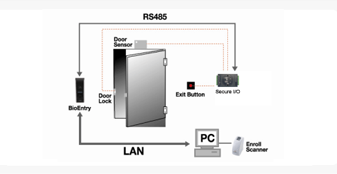 BioEntry Plus  configuration standalone Secure, biometric time and attendance, access control system, access control software 