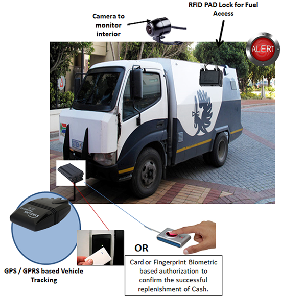Components-installed-in-the-Cash-Vans