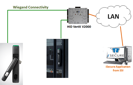 Connectivity-Schematics-using-HID-Controllers