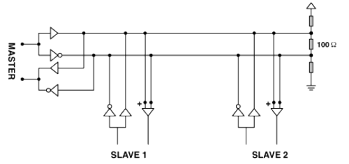 RS-485