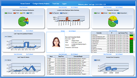 Access Control Dashboard