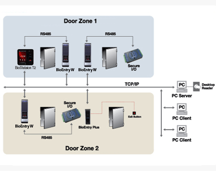  BioEntry W configuration Distributed access Control System , biometric time and attendance,access control system,access control software 