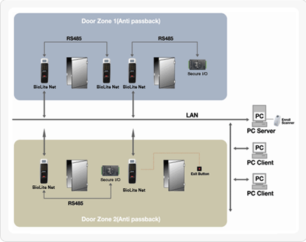  biolite net configuration networked access Control System , biometric attendance,access control system,access control software, networked access Control System, networked access Control System configuration