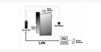  biolite net configuration standalone , biometric time and attendance,access control system,access control software 