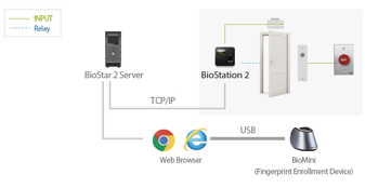  biostation 2 Configuration , biometric time and attendance, access control system, access control software, biometric reader, bimetric scanner 