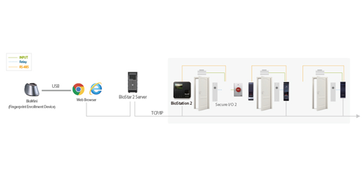  biostation t confgiguration Distributed access Control System, biometric time and attendance, access control system, access control software 