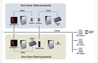  biostation confgiguration Distributed access Control System, biometric time and attendance, access control system, access control software 