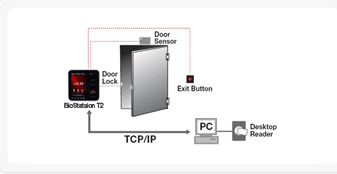  biostation Configuration , biometric time and attendance, access control system, access control software, biometric reader, bimetric scanner 