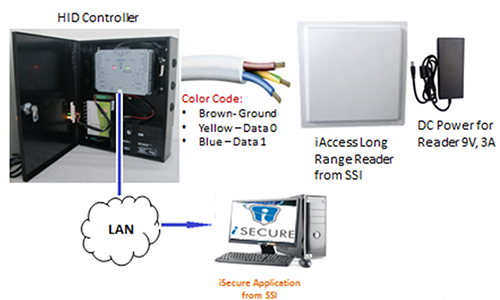connection diagram for iAccess Long Range Reader