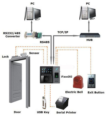  IFace - 102 Connection Diagram 