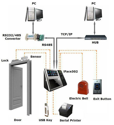  IFace - 302 Connection Diagram  