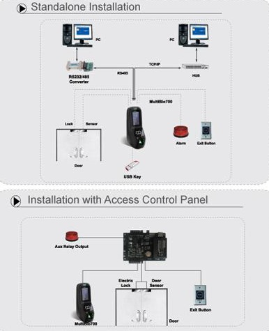  IFace - Multibio-700 connection diagram 