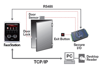  face station conf standalone-secure, biometric attendance, access control system, access control software 