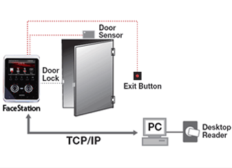 face station conf standalone, biometric attendance, access control system, access control software 