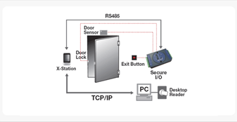  x-station  configuration standalone secure,biometric attendance,access control system,access control software 
