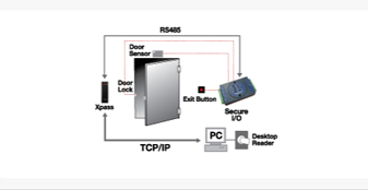  xpass configuration standalone secure, biometric time and attendance,access control system,access control software 