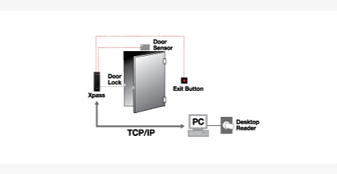  xpass Configuration , biometric time and attendance,access control system,access control software 